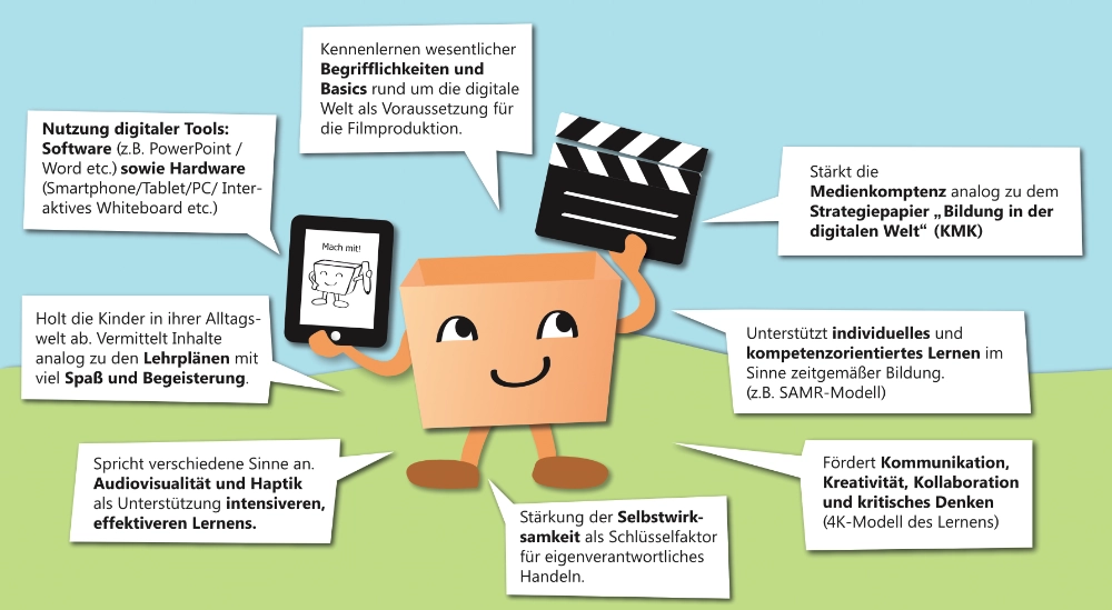 Wie kann Medienkompetenz mit der medienKISTE vermittelt werden?